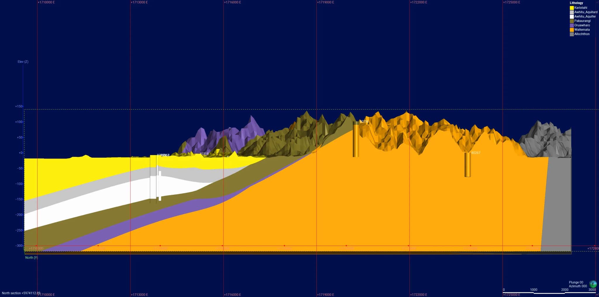 Tāpora Flats Groundwater Model