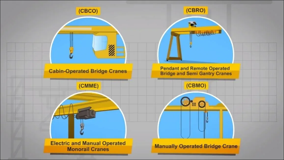 Asset Integrity Management System