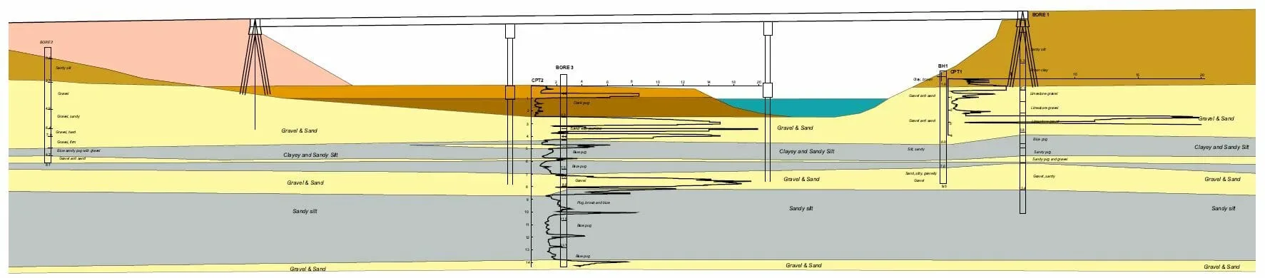 Geotech Bridge Investigation