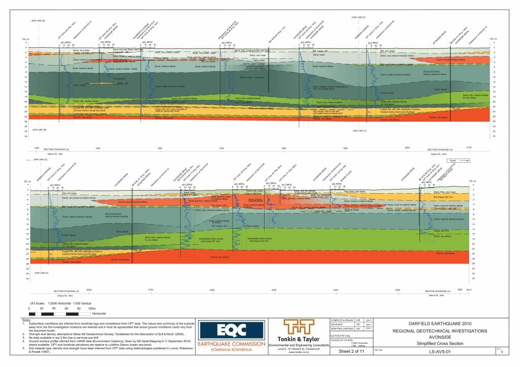 Computer generated cross sections of geological modelling